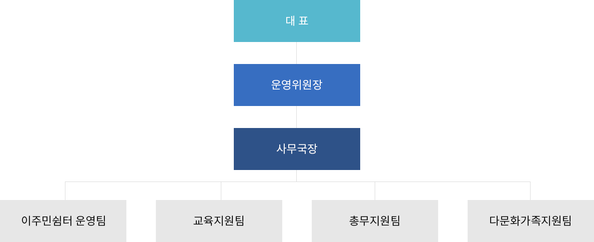 조직도 이미지